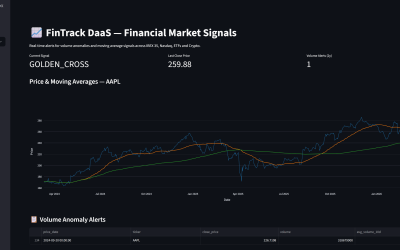 Cómo construí un detector de anomalías financieras con Python, BigQuery y dbt
